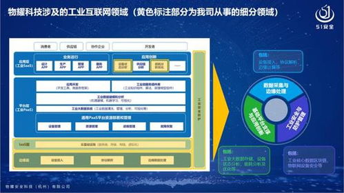 物耀安全 聚力創(chuàng)新，共贏未來——2020互聯(lián)網(wǎng)大會聚焦網(wǎng)絡(luò)技術(shù)服務(wù)發(fā)展