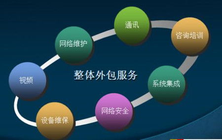 企業(yè)網(wǎng)絡(luò)技術(shù)服務(wù)的高效宣傳推廣策略