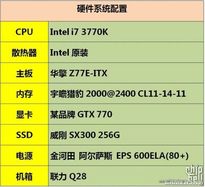 強悍就要解析！GTX 770實卡與性能全球首爆